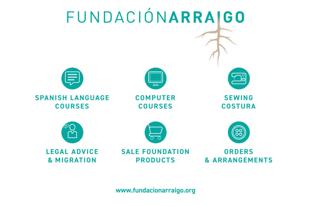 Fundacion Arraigo activities